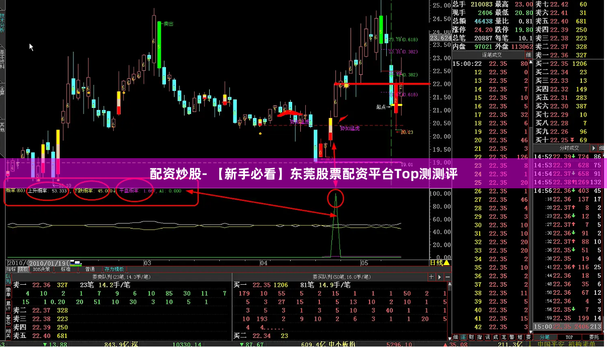 配资炒股- 【新手必看】东莞股票配资平台Top测测评