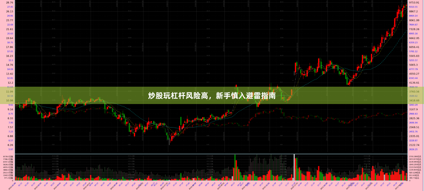 炒股玩杠杆风险高，新手慎入避雷指南