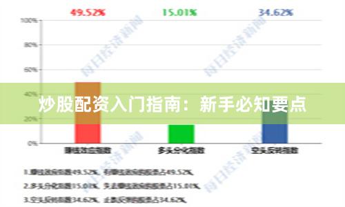 炒股配资入门指南：新手必知要点