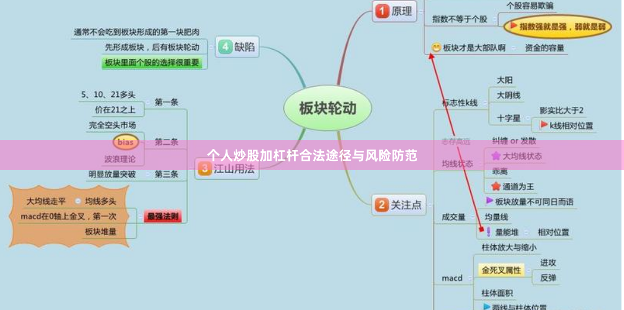 个人炒股加杠杆合法途径与风险防范
