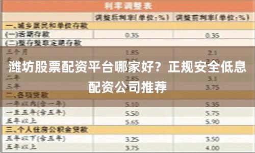 潍坊股票配资平台哪家好？正规安全低息配资公司推荐